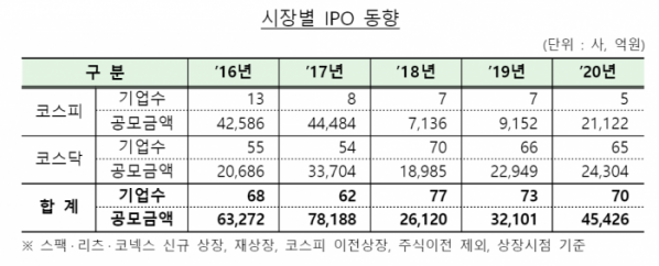 (자료=금융감독원)