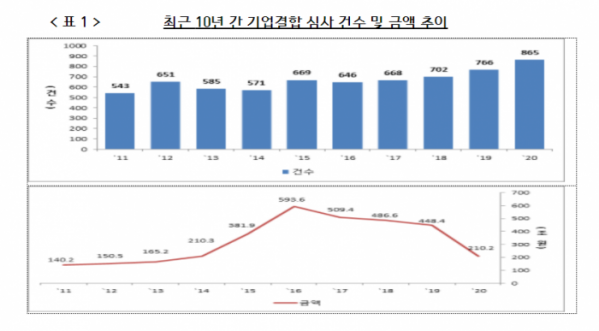 (자료제공=공정거래위원회)