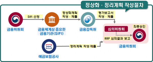 (자료제공=금융위)