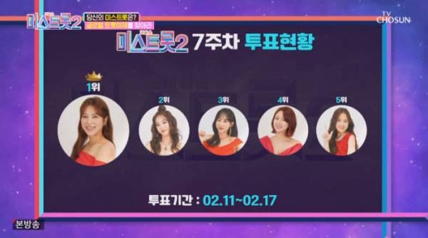 ▲미스트롯2 방송 7주차 투표 결과(사진=TV조선 방송화면 캡처)