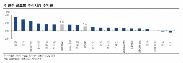 ▲자료제공=NH투자증권