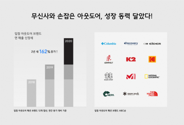 (사진=무신사)