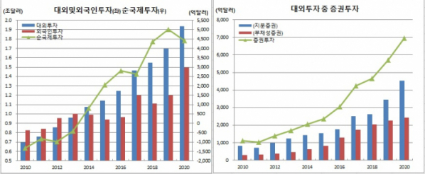 (한국은행)