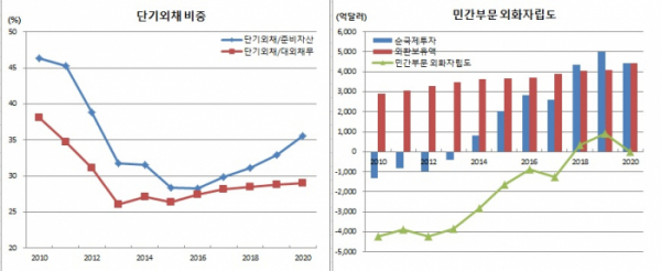 (한국은행)