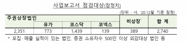 (금융감독원)