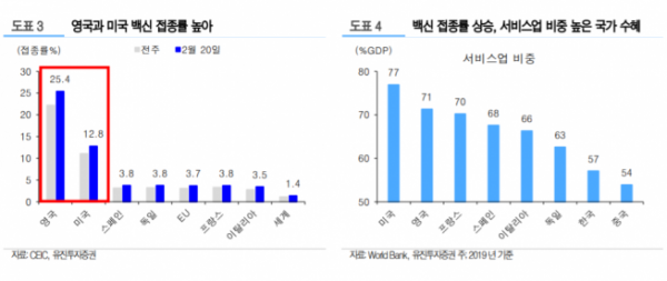 ▲자료제공=유진투자증권