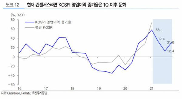 (자료제공=유진투자증권)