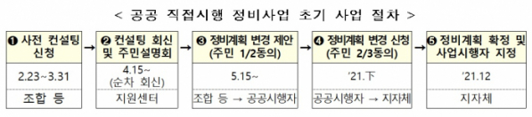 (자료제공=국토교통부)