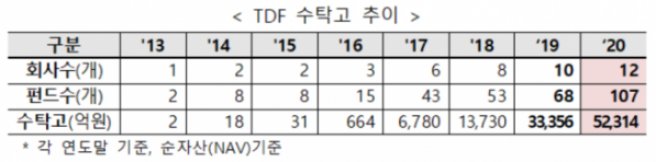 ▲자료제공=금융투자협회