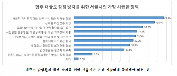 (서울시 공공보건의료재단)