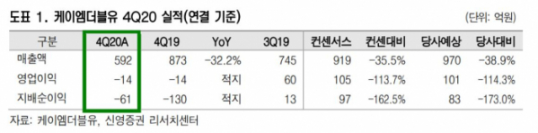 (신영증권)