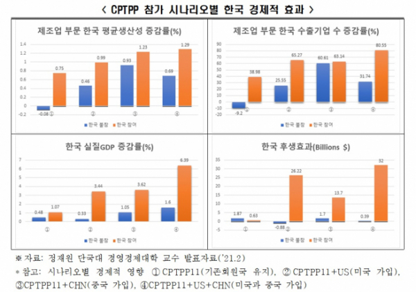 (자료=전국경제인연합회)