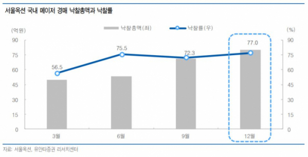 (자료제공=유안타증권)