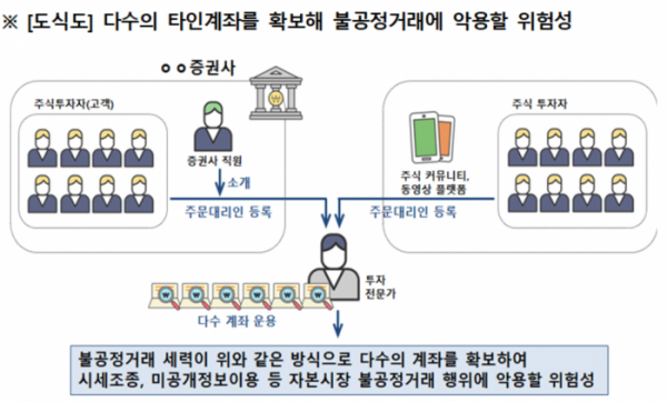 (자료=금융위.)