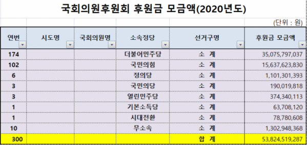 (중앙선거관리위원회)