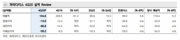 (자료제공=메리츠증권)