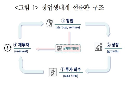 (출처=대한상의)