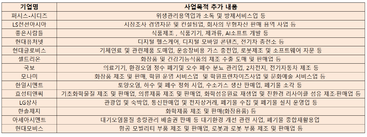 ▲자료제공=금융감독원 전자공시시스템