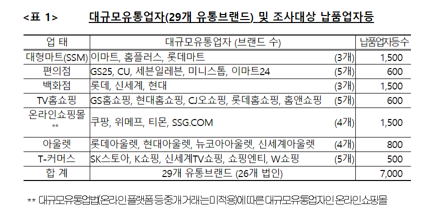 (자료제공=공정거래위원회)