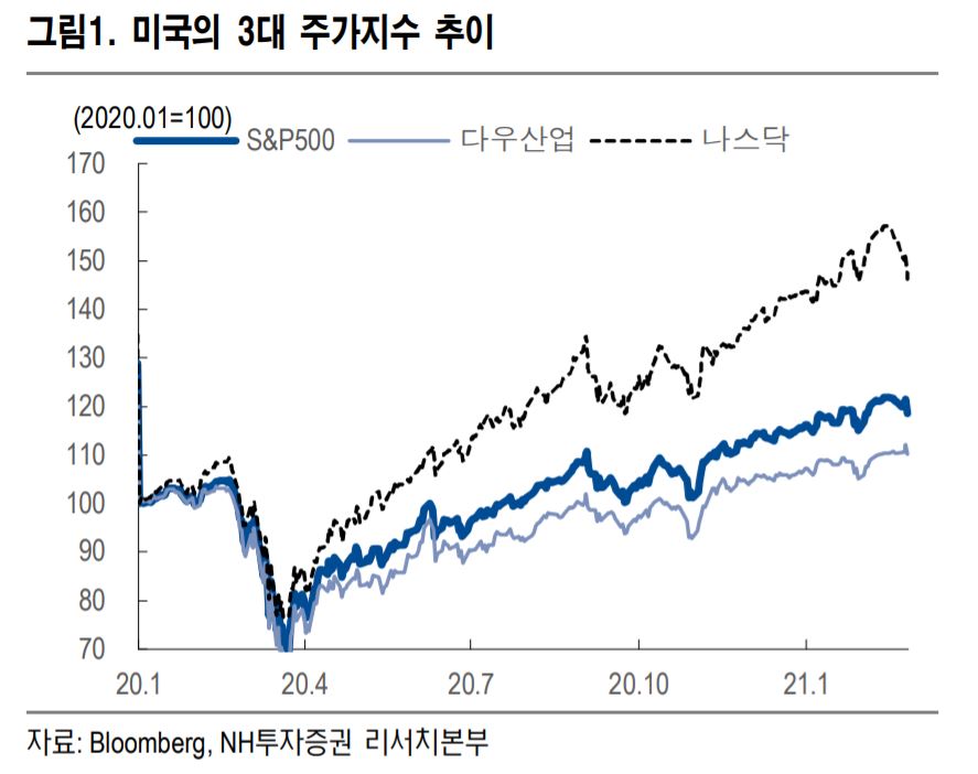 ▲자료제공=NH투자증권 