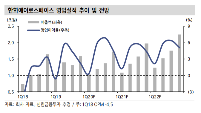 (신한금융투자)