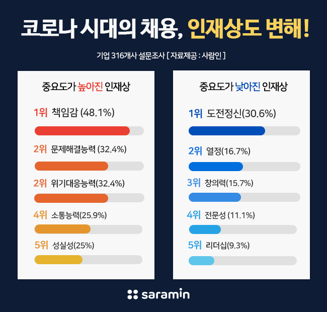 (사진제공=사람인)