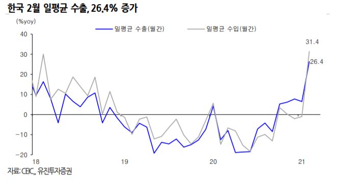 (자료제공=유진투자증권)