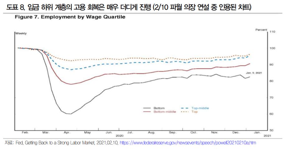 (자료제공=DB금융투자)