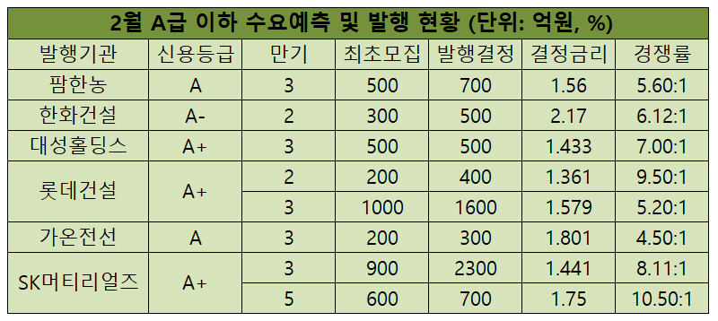 ▲자료제공=한국투자증권