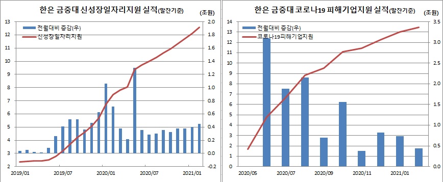 (한국은행)