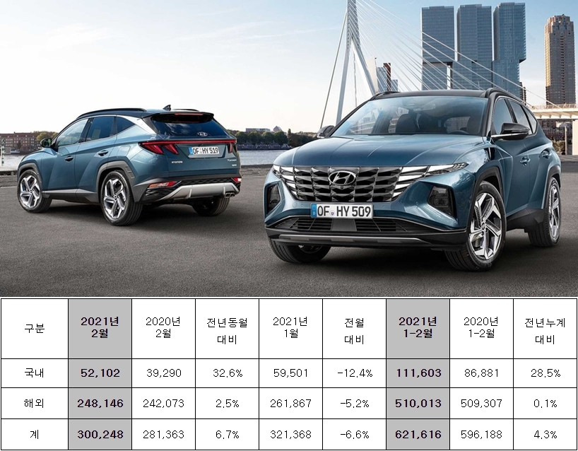 (사진/자료=현대차)