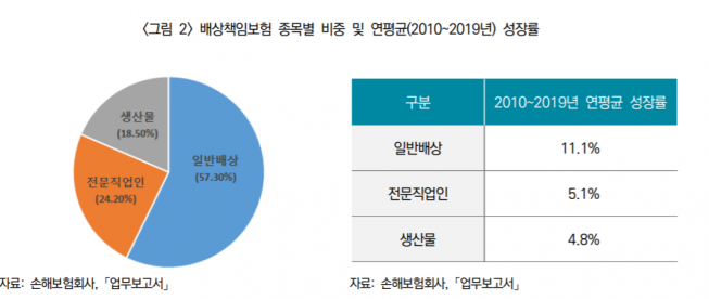 (자료=보험연구원)