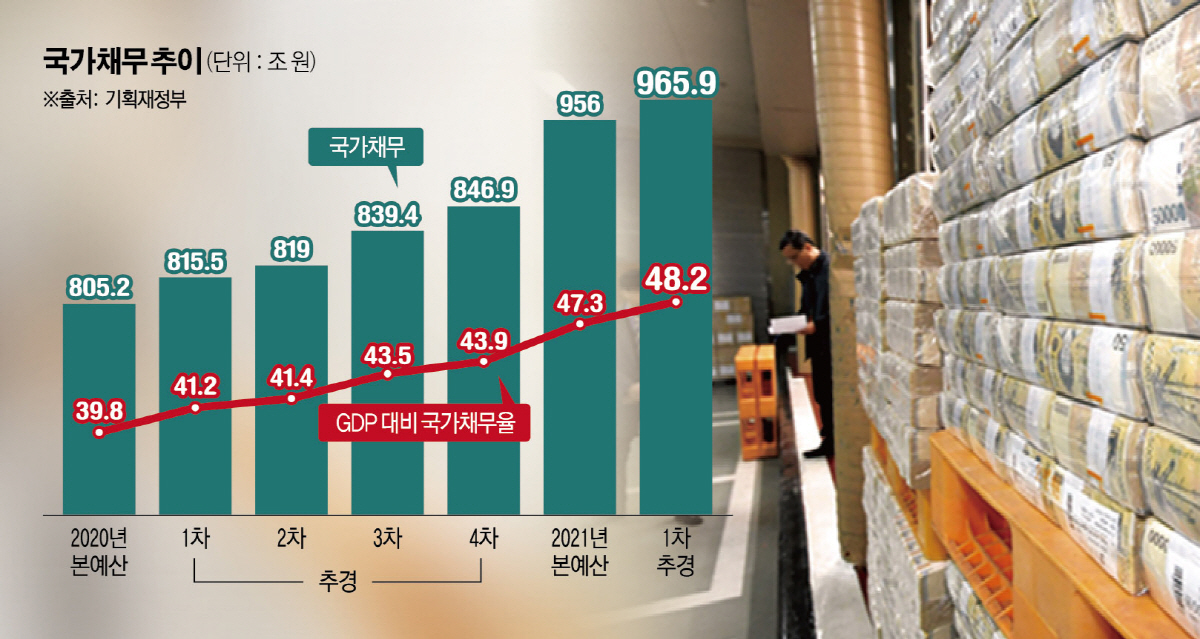 (그래픽=신미영 기자 win8226@)