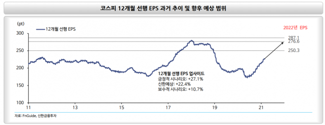 ▲자료제공=신한금융투자 