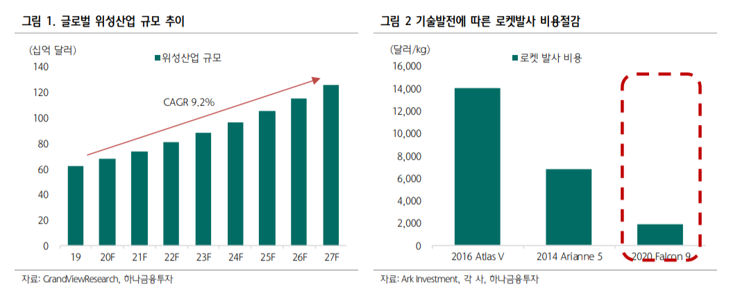 (하나금융투자)