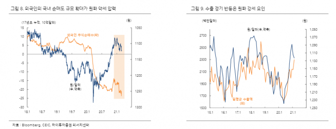 ▲자료제공=하이투자증권