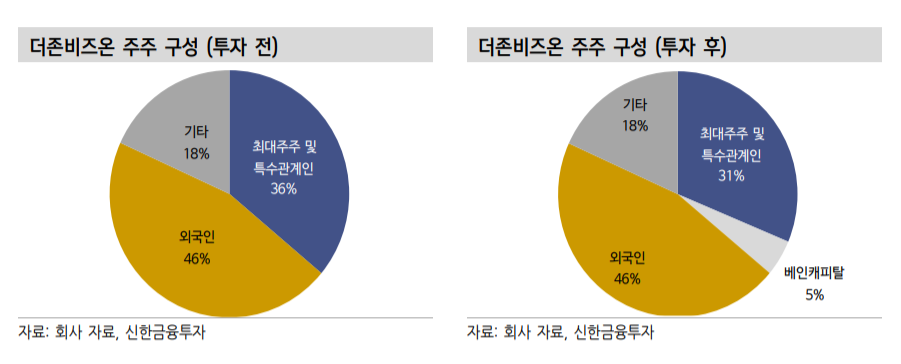 (자료=신한금융투자)