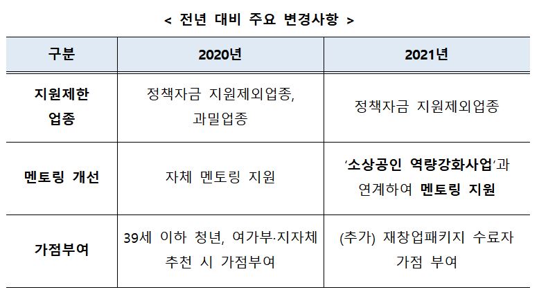 (사진제공=중소벤처기업부)
