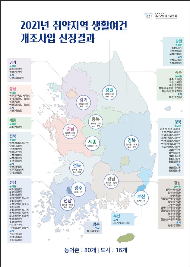 ▲2021년 취약지역 생활여건 개조사업 선정 결과. (자료제공=국토교통부)