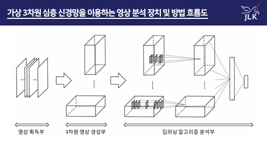 (사진제공=제이엘케이)