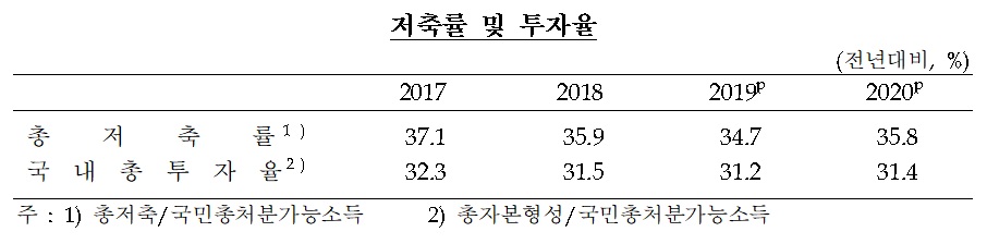 (한국은행)