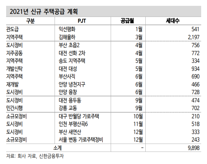 (자료=신한금융투자)