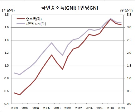 (한국은행)