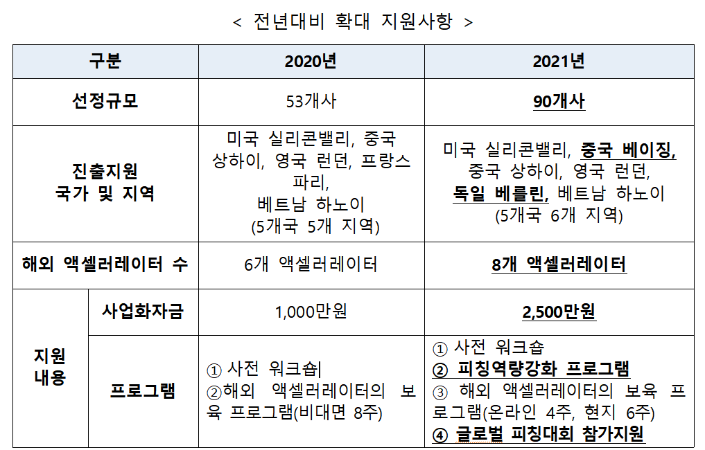 (자료제공=중기벤처기업부)