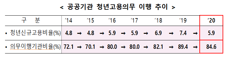 (자료제공=고용노동부)