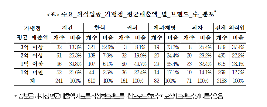 (자료제공=공정거래위원회)