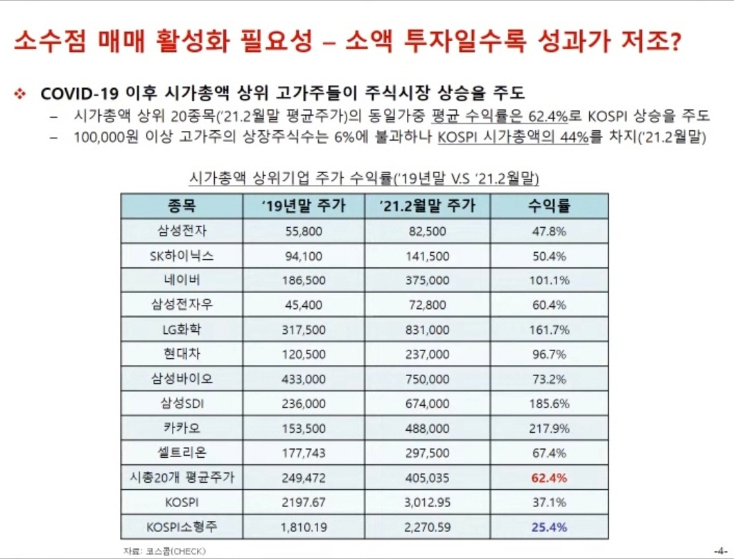 ▲출처=자본시장연구원