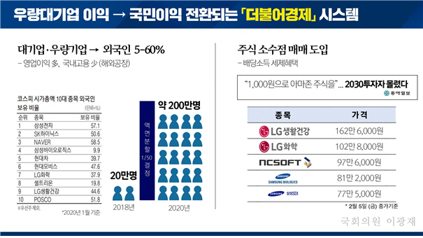 ▲출처=이광재 더불어민주당 의원실