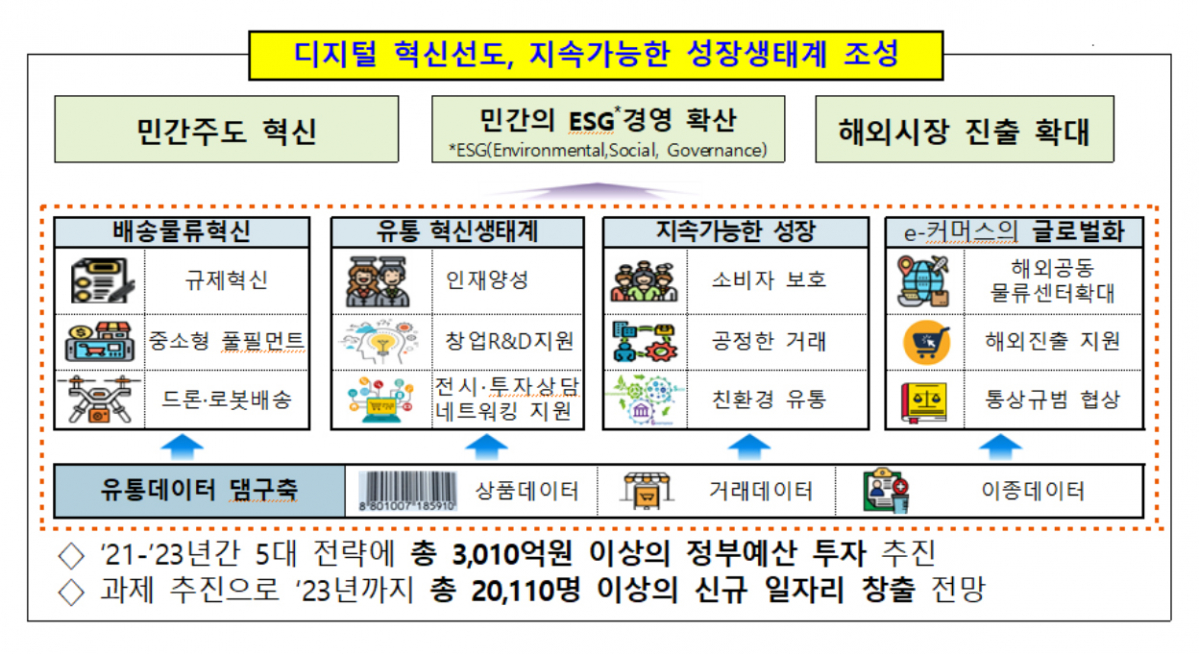 (자료=산업통상자원부)