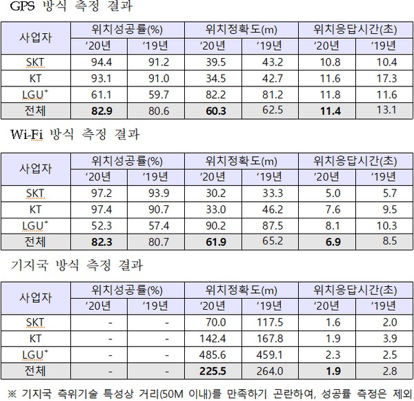 (사진제공=방송통신위원회)